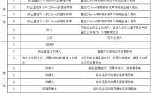 戶外LED顯示屏IP防護(hù)等級(jí)定義及劃分