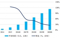 小間距LED顯示屏市場(chǎng)風(fēng)生水起，高清是人們的追求！