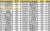 好消息 - 祝賀元亨光電再次入圍新三板創(chuàng)新層